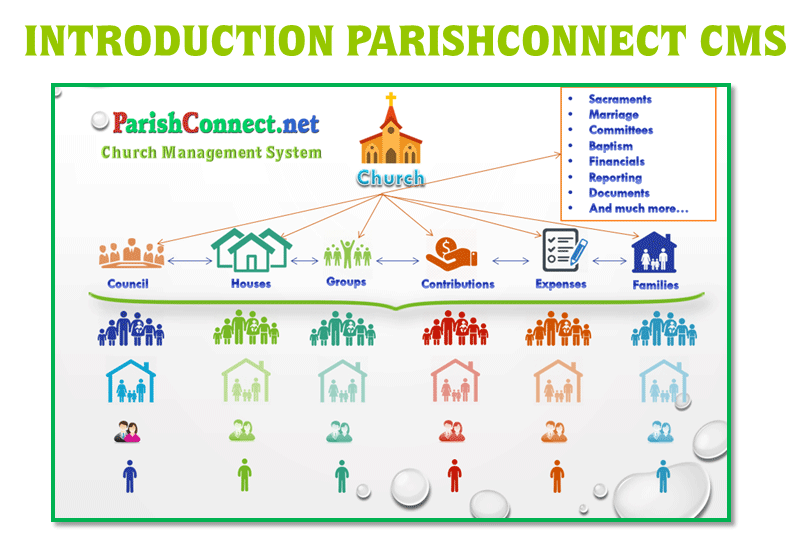 An introduction overview video of ParishConnect CMS - Vietnamese